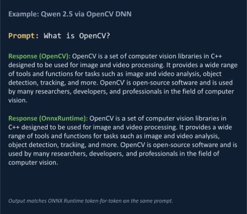 Qwen 2.5 running via OpenCV DNN, output matching ONNX Runtime token for token