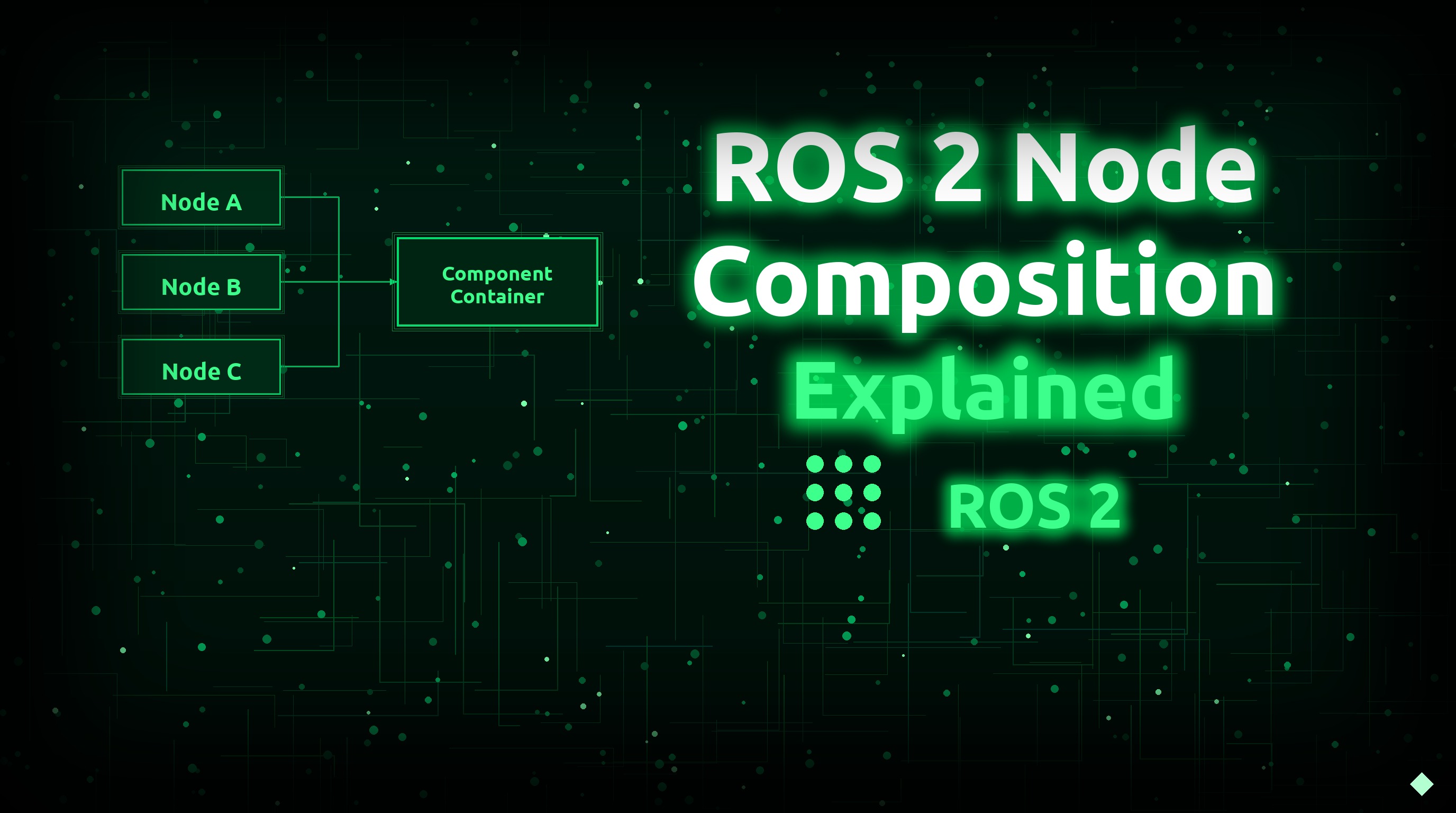 ROS 2 Node Composition Explained